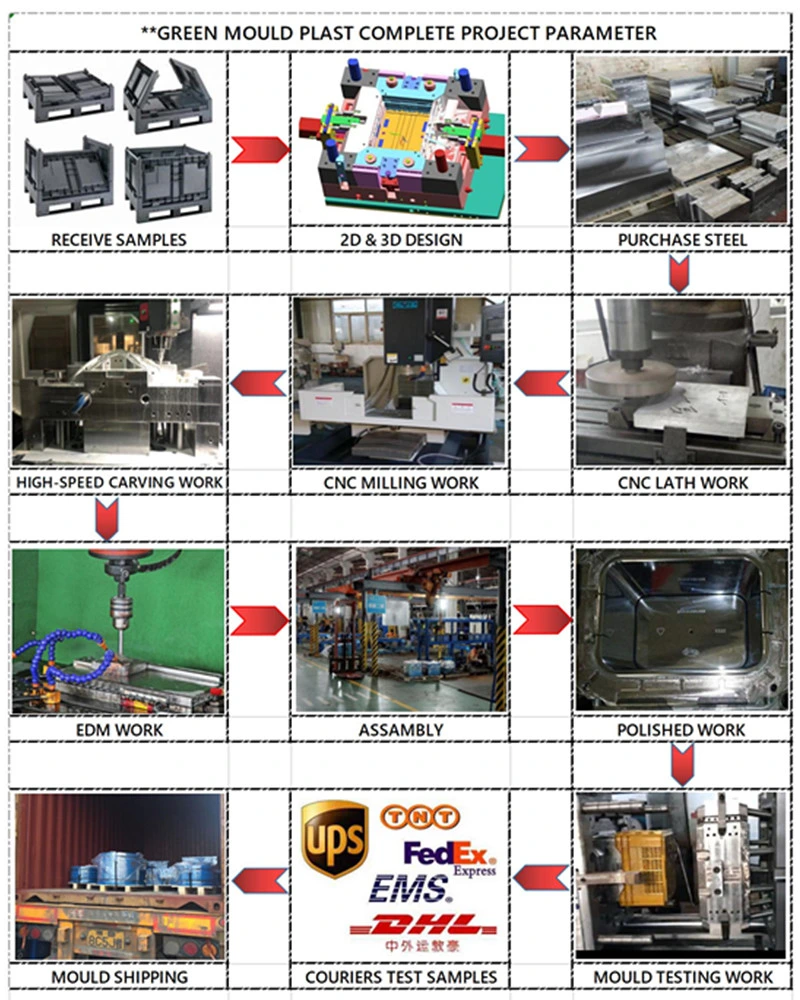 Green Mould Plastic Commodity Mold for Water Jugs Tooling